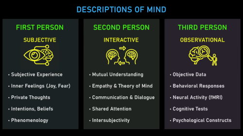Subjective | Interactive | Observational